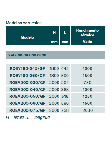Radiador Decorativo ZEHNDER RODA ELÉCTRICO.