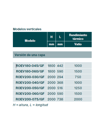 Radiador Decorativo ZEHNDER RODA ELÉCTRICO. Radiador Decorativo ZEHNDER RODA ELÉCTRICO.