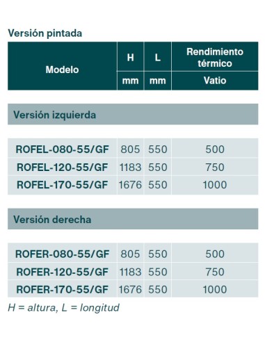 Aquecedor de toalhas ZEHNDER RODA SPA ASYM ELEC.