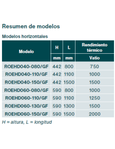 Radiador Decorativo ZEHNDER RODA ELÉCTRICO. 2