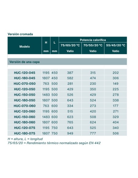 Radiador de toalhas ZEHNDER UNIVERSAL.