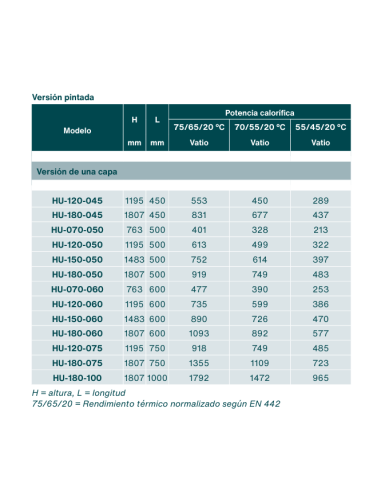 Radiateur sèche-serviettes universel ZEHNDER.