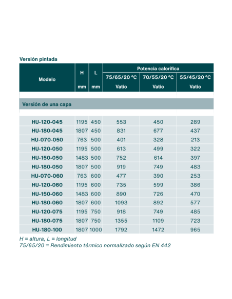 Radiador de toalhas ZEHNDER UNIVERSAL.