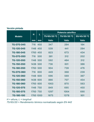 Radiador Toallero ZEHNDER TOGA