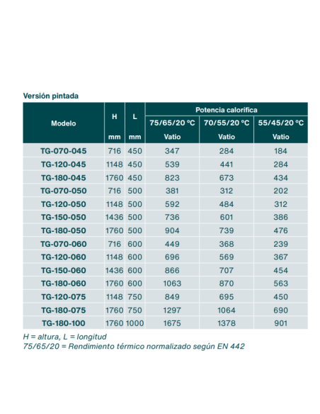 Radiador Toallero ZEHNDER TOGA