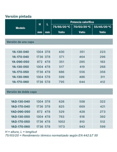 Radiador de toalhas ZEHNDER YUCCA ASYM.