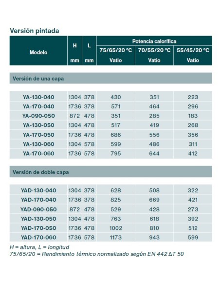 Radiador de toalhas ZEHNDER YUCCA ASYM.