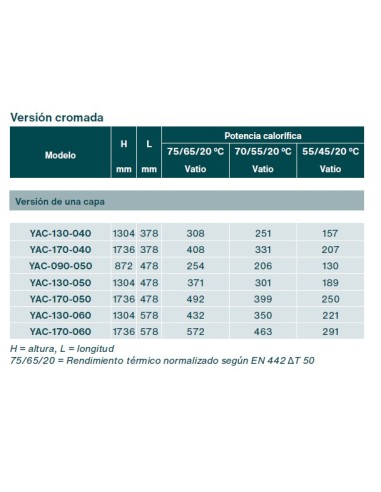 Radiador de toalhas ZEHNDER YUCCA ASYM.