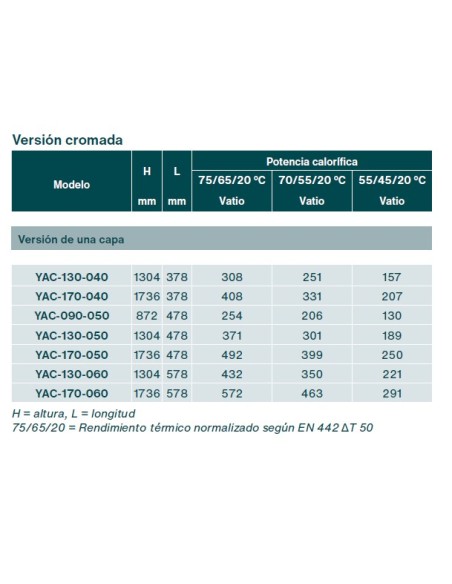 Radiador de toalhas ZEHNDER YUCCA ASYM.