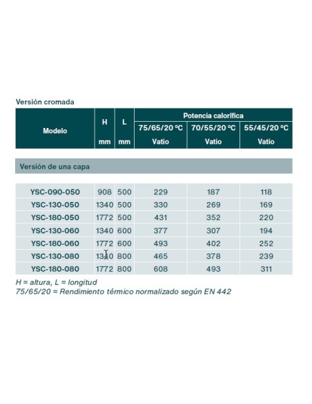 Radiador Toallero ZEHNDER YUCCA