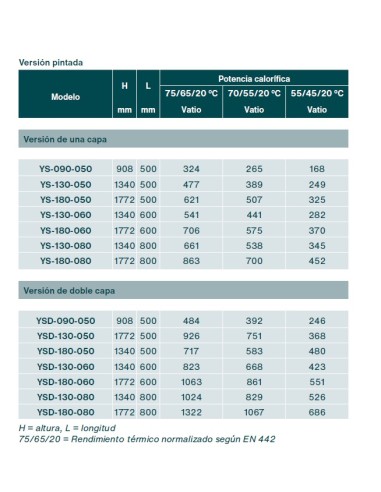Radiador Toallero ZEHNDER YUCCA