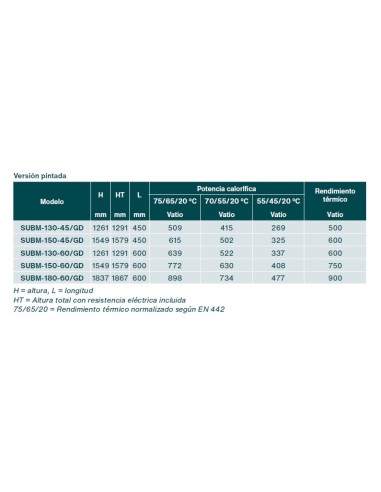 Radiador de toalhas misto ZEHNDER SUBWAY.