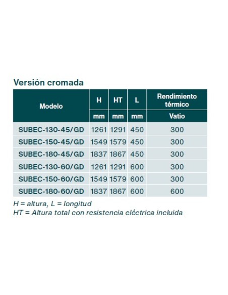 Radiador de toalhas ZEHNDER SUBWAY ELECTRIC.