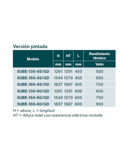 Radiador de toalhas ZEHNDER SUBWAY ELECTRIC.