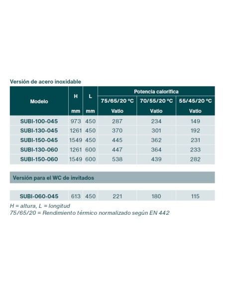 Radiateur sèche-serviettes ZEHNDER SUBWAY.