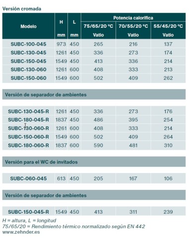 ZEHNDER SUBWAY Towel Radiator.