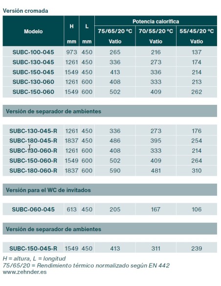 ZEHNDER SUBWAY Towel Radiator.