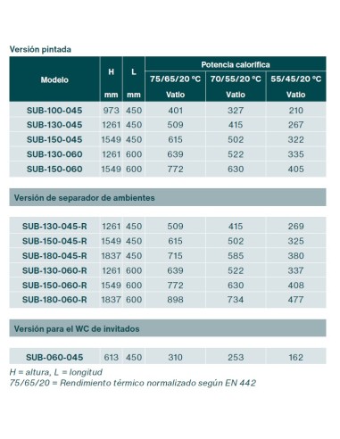 Radiador Toallero ZEHNDER SUBWAY