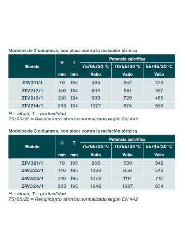 ZEHNDER RADIAVECTOR Termoarredo.