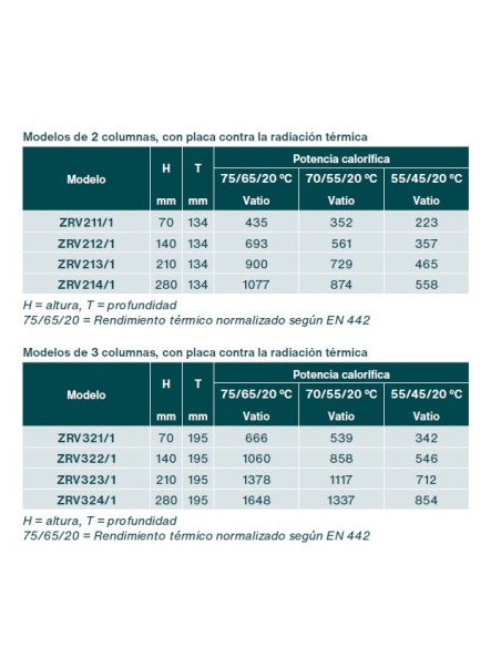 ZEHNDER RADIAVECTOR Termoarredo.
