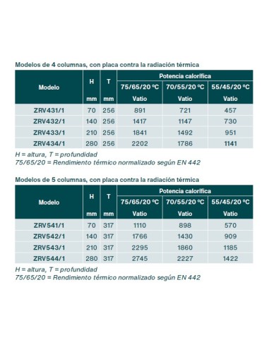 Radiateur décoratif ZEHNDER RADIAVECTOR.