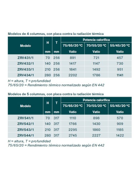 Radiateur décoratif ZEHNDER RADIAVECTOR.