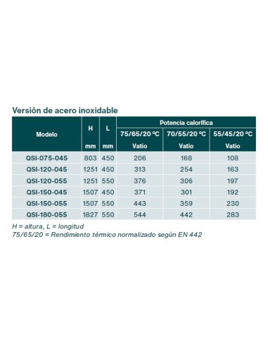 Radiador Toallero ZEHNDER QUARO SPA