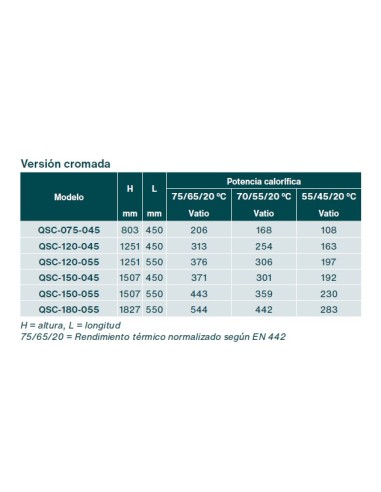 Radiador Toallero ZEHNDER QUARO SPA