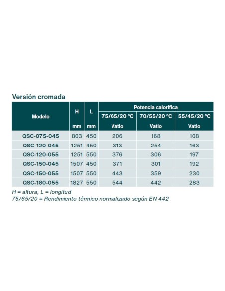 Radiador Toallero ZEHNDER QUARO SPA