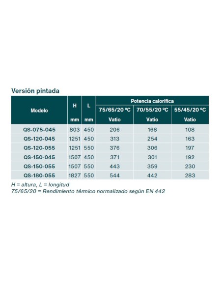 Radiador Toallero ZEHNDER QUARO SPA