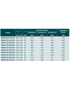 ZEHNDER METROPOLITAN ELECTRIC Decorative Radiator 2