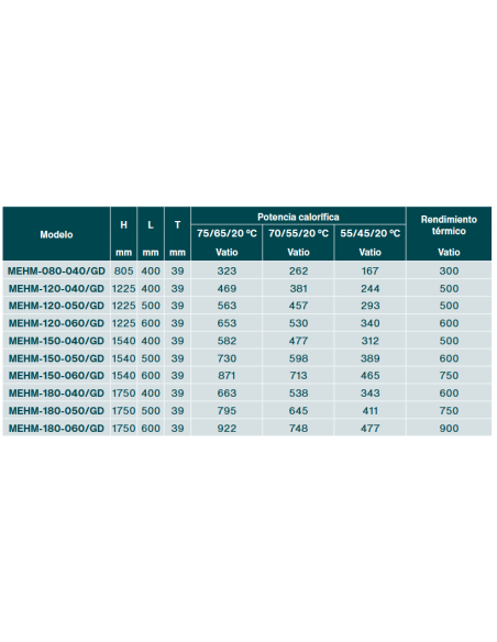 Radiador Decorativo ZEHNDER METROPOLITAN ELÉCTRICO Radiador Decorativo ZEHNDER METROPOLITAN ELÉCTRICO