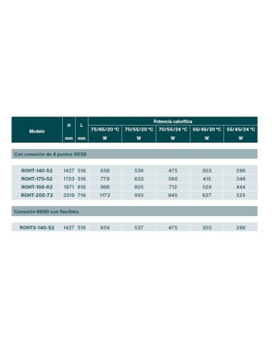 Radiador Decorativo ZEHNDER TIMIA