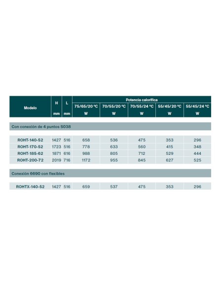 Radiador Decorativo ZEHNDER TIMIA