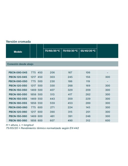ZEHNDER AURA Towel Radiator