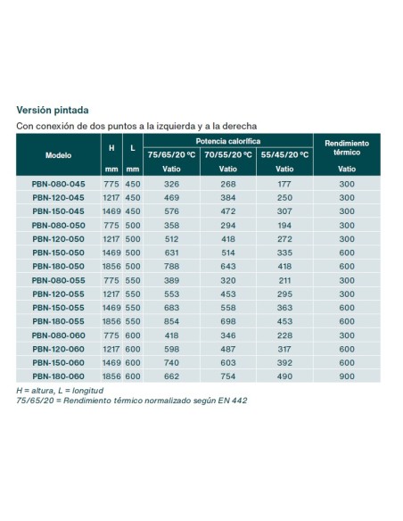 ZEHNDER AURA Towel Radiator