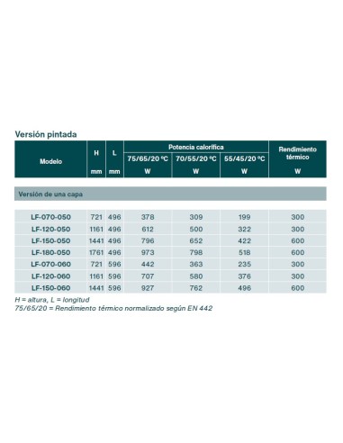 Radiador Toallero ZEHNDER FORMA