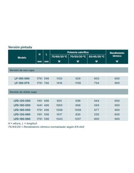 Radiador Toallero ZEHNDER FORMA