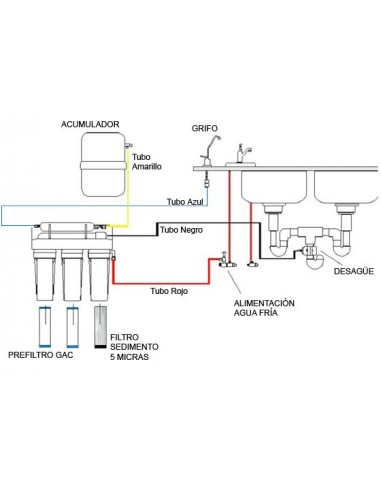 Ósmosis inversa PALLAS 5T SO con válvula shut-off